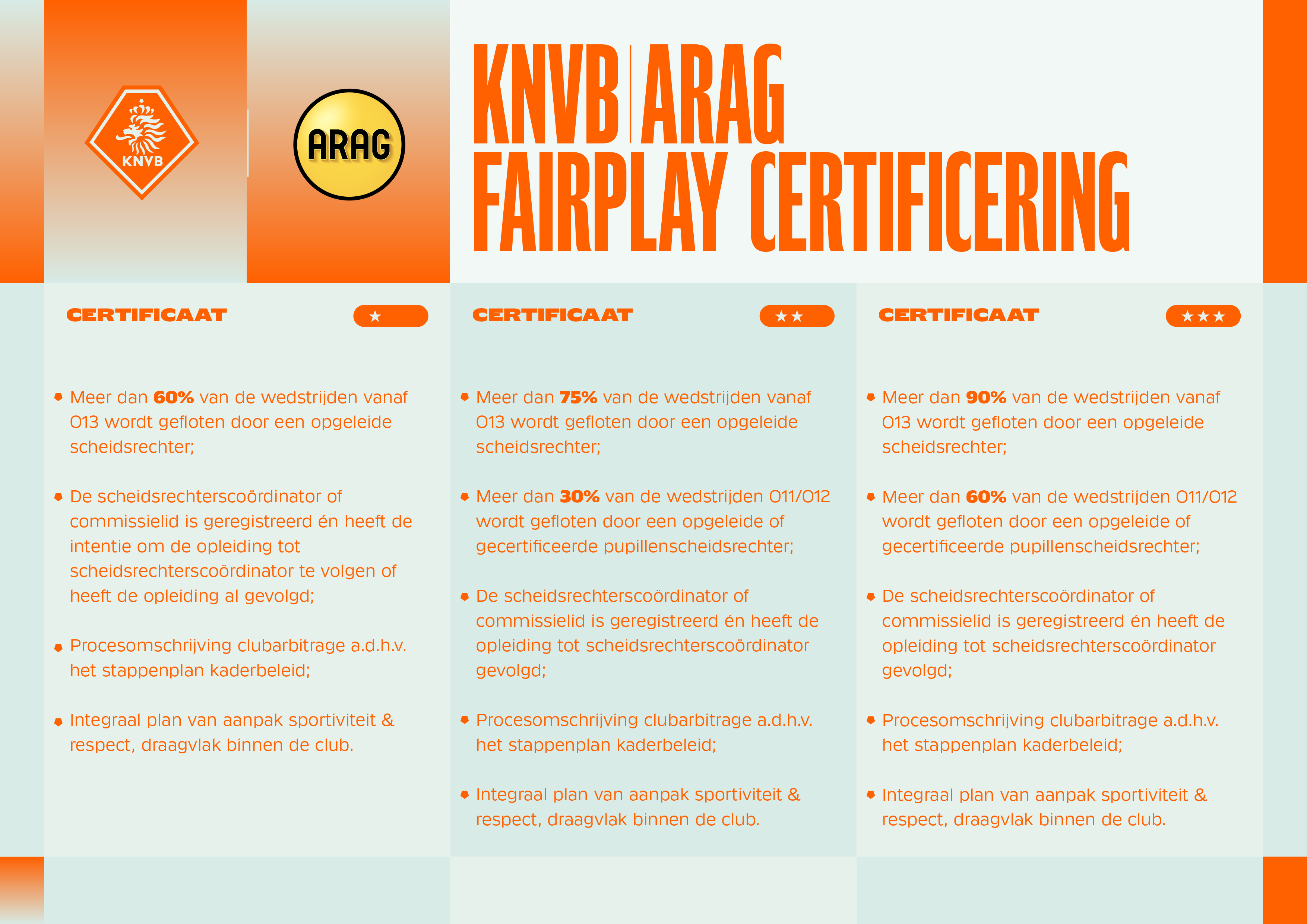 Odb Knvb Corporate Fairplay C Arag A4